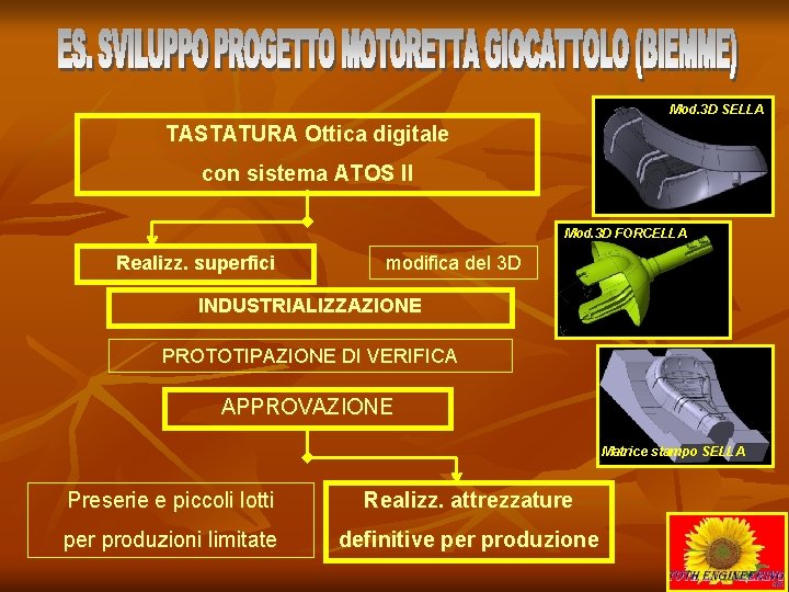 Mod. 3 D SELLA TASTATURA Ottica digitale con sistema ATOS II Mod. 3 D