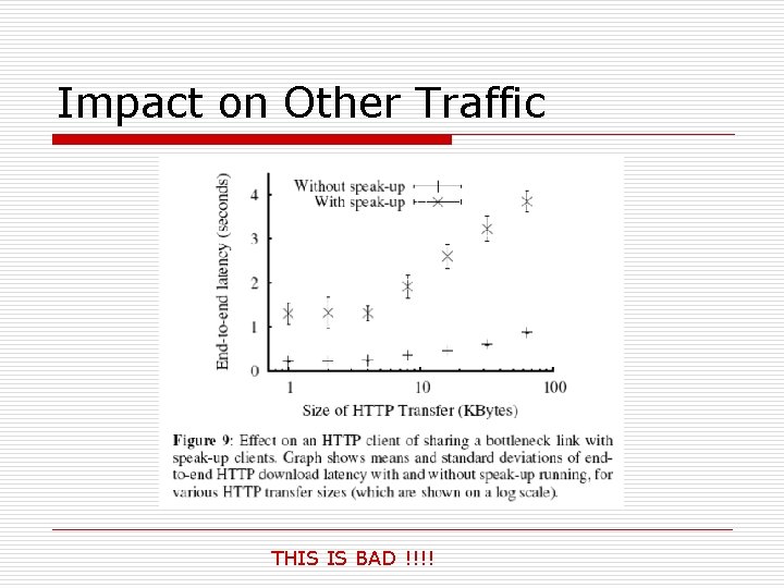 Impact on Other Traffic THIS IS BAD !!!! 