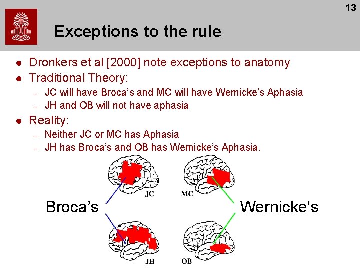 13 Exceptions to the rule l l Dronkers et al [2000] note exceptions to