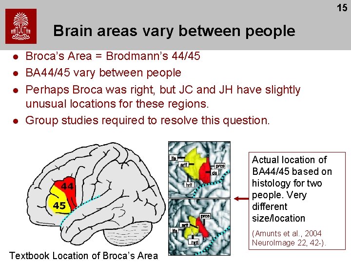 15 Brain areas vary between people l l Broca’s Area = Brodmann’s 44/45 BA 15 Brain areas vary between people l l Broca’s Area = Brodmann’s 44/45 BA