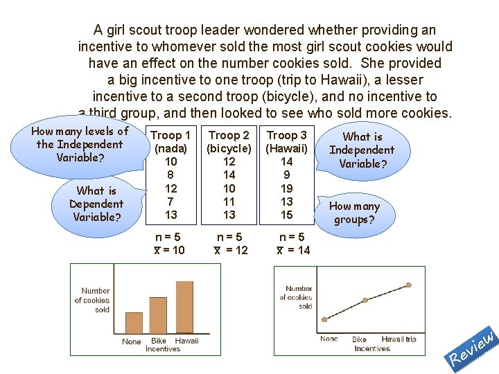 A girl scout troop leader wondered whether providing an incentive to whomever sold the