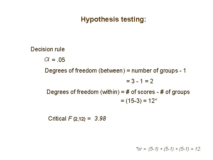 Hypothesis testing: Decision rule =. 05 Degrees of freedom (between) = number of groups