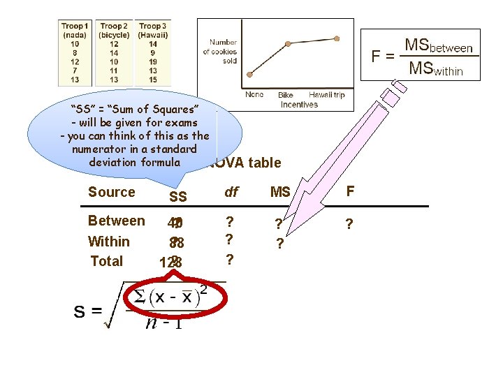 “SS” = “Sum of Squares” - will be given for exams - you can