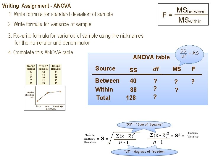 Writing Assignment - ANOVA 1. Write formula for standard deviation of sample 2. Write