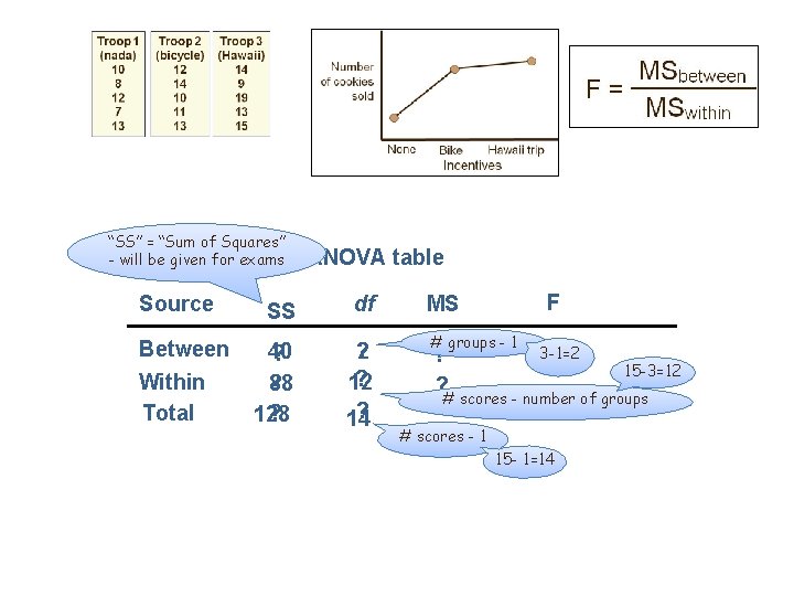 “SS” = “Sum of Squares” - will be given for exams Source Between Within