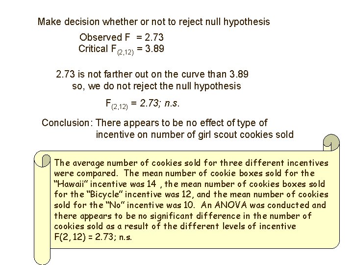 Make decision whether or not to reject null hypothesis Observed F = 2. 73