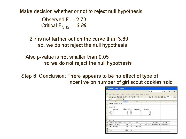 Make decision whether or not to reject null hypothesis Observed F = 2. 73