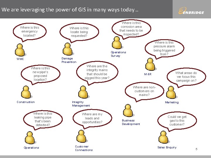 We are leveraging the power of GIS in many ways today… Where is this
