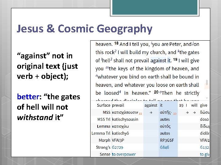Jesus & Cosmic Geography “against” not in original text (just verb + object); better: