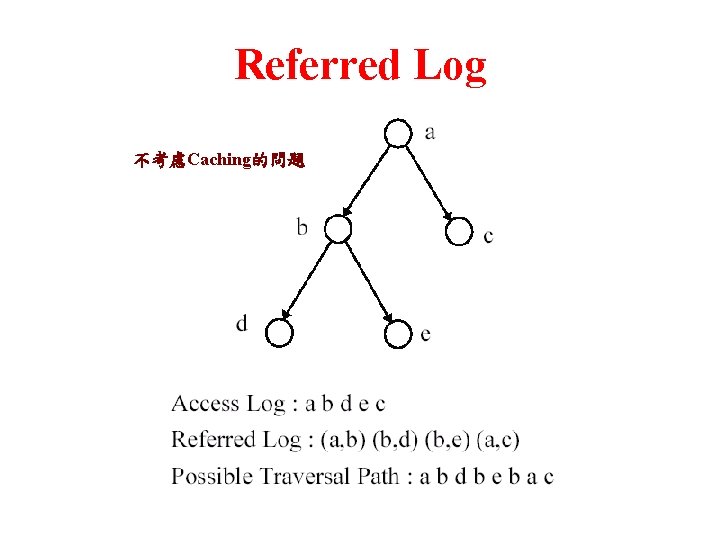 Referred Log 不考慮Caching的問題 