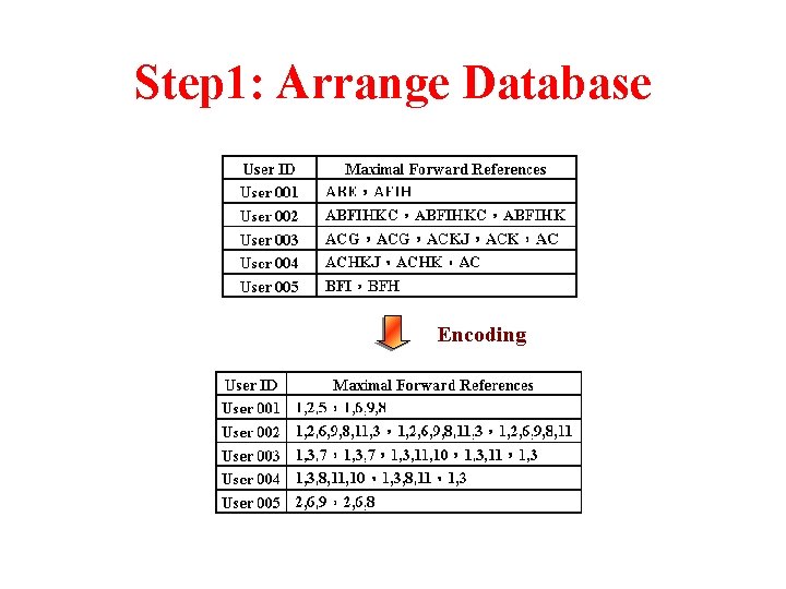 Step 1: Arrange Database Encoding 