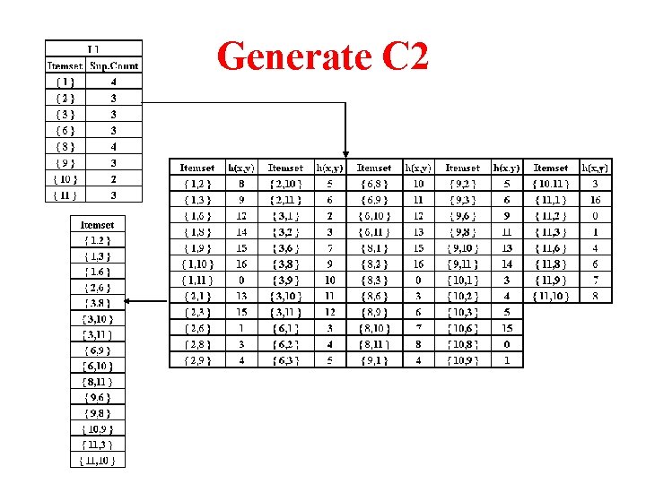 Generate C 2 