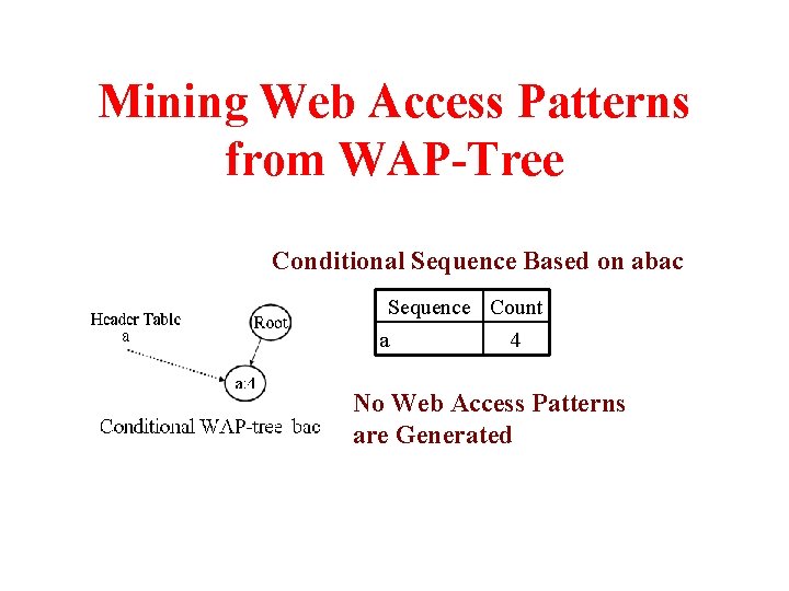 Mining Web Access Patterns from WAP-Tree Conditional Sequence Based on abac Sequence Count a