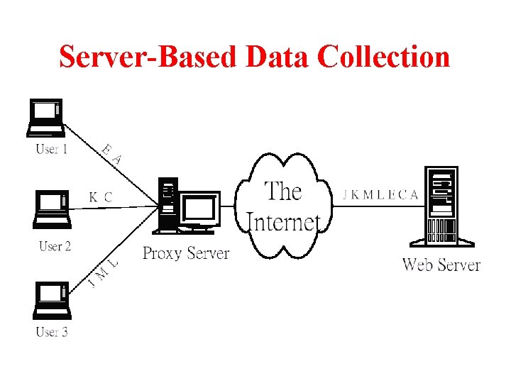 Server-Based Data Collection 