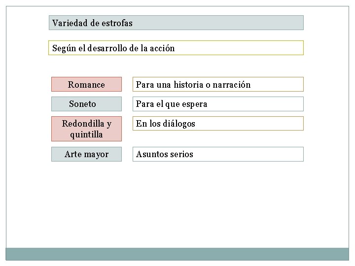 Variedad de estrofas Según el desarrollo de la acción Romance Para una historia o Variedad de estrofas Según el desarrollo de la acción Romance Para una historia o