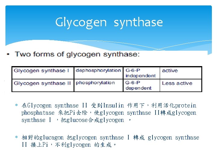 Glycogen synthase 在Glycogen synthase II 受到Insulin 作用下，利用活化protein phosphatase 來把Pi去除，使glycogen synthase II轉成glycogen synthase I ，把glucose合成glycogen