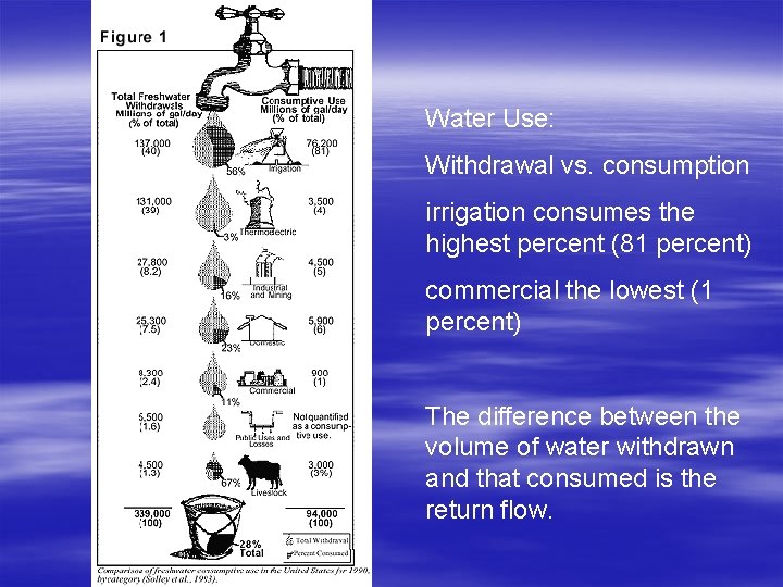 Water Use: Withdrawal vs. consumption irrigation consumes the highest percent (81 percent) commercial the