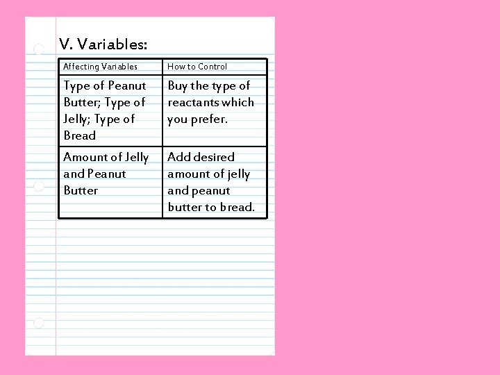 V. Variables: Affecting Variables How to Control Type of Peanut Butter; Type of Jelly;