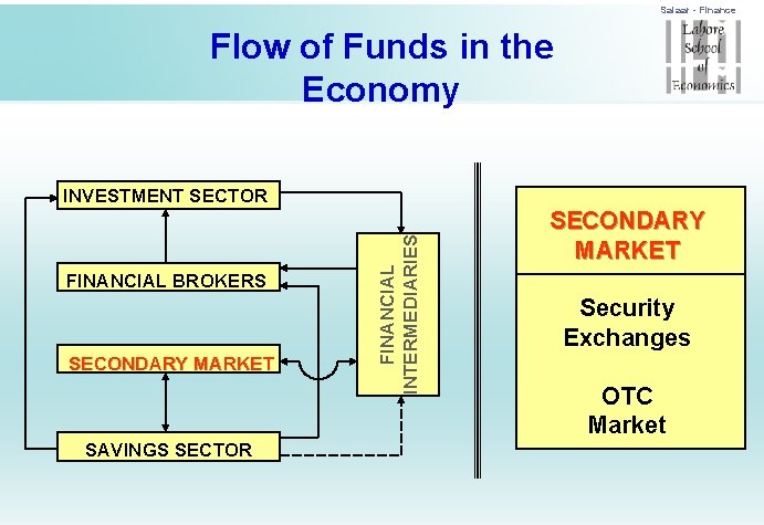 Salaar - Finance Flow of Funds in the Economy FINANCIAL BROKERS SECONDARY MARKET SAVINGS