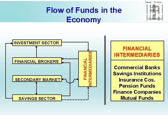 Salaar - Finance Flow of Funds in the Economy FINANCIAL BROKERS SECONDARY MARKET SAVINGS