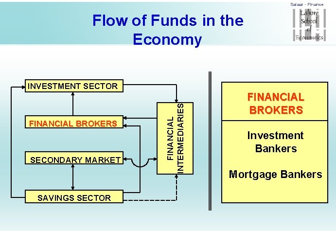 Salaar - Finance Flow of Funds in the Economy FINANCIAL BROKERS SECONDARY MARKET SAVINGS