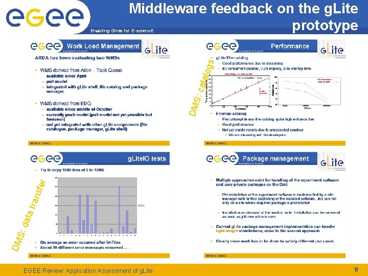 Middleware feedback on the g. Lite prototype DM S: d ata tran sfer DM