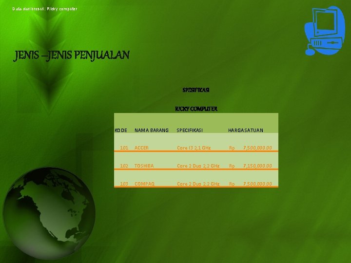 Data dari brosul : Ricky computer JENIS –JENIS PENJUALAN SPESIFIKASI RICKY COMPUTER KODE 101