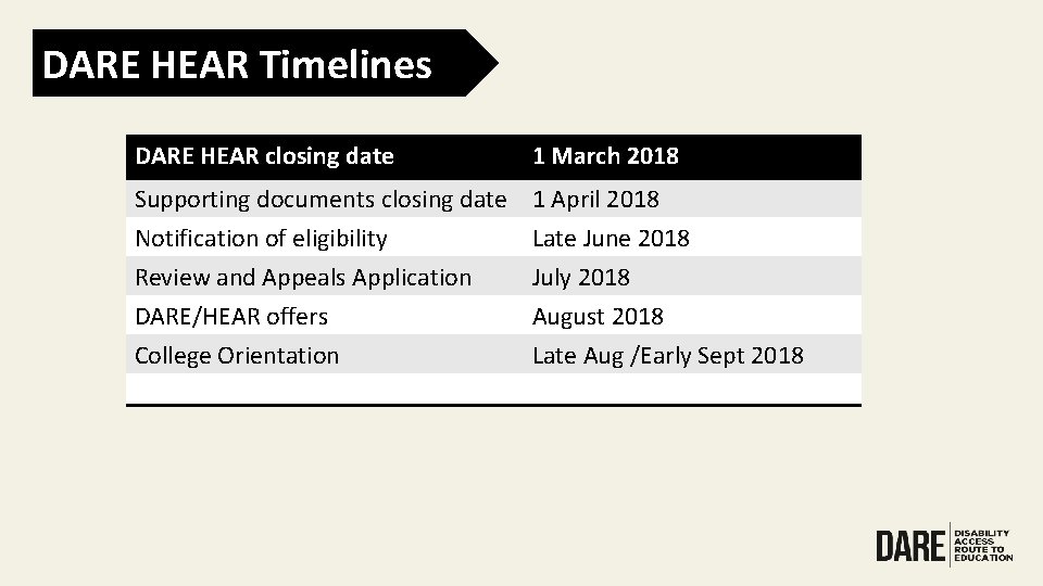 DARE HEAR Timelines DARE HEAR closing date 1 March 2018 Supporting documents closing date
