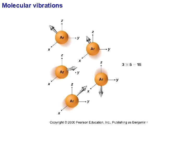 Molecular vibrations 