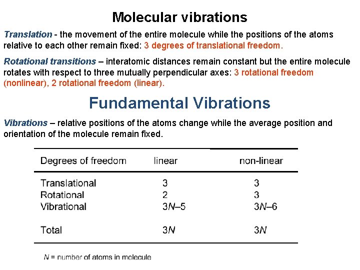 Molecular vibrations Translation - the movement of the entire molecule while the positions of