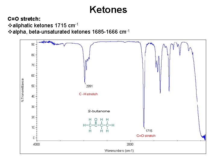 Ketones C=O stretch: valiphatic ketones 1715 cm-1 valpha, beta-unsaturated ketones 1685 -1666 cm-1 