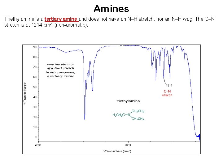 Amines Triethylamine is a tertiary amine and does not have an N–H stretch, nor