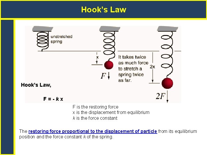 Hook’s Law, F = - k x F is the restoring force x is