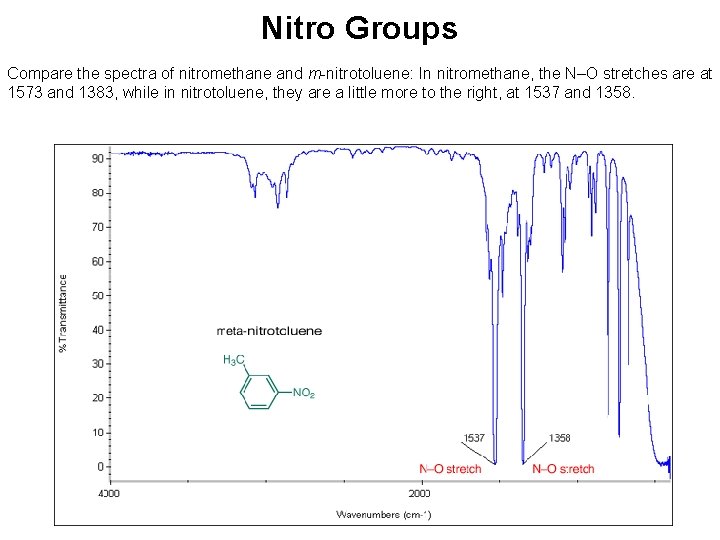 Nitro Groups Compare the spectra of nitromethane and m-nitrotoluene: In nitromethane, the N–O stretches