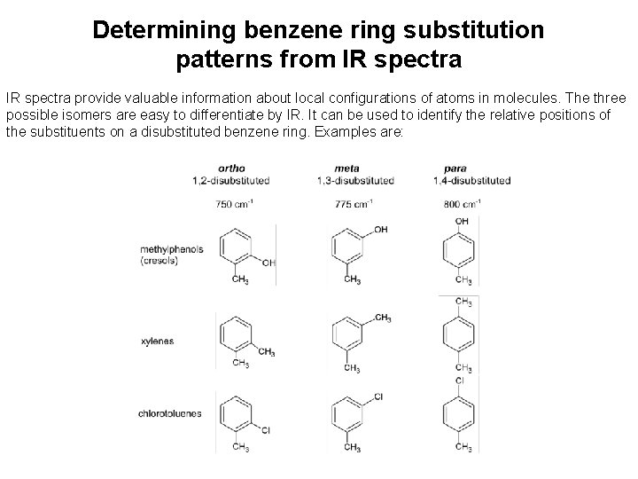 Determining benzene ring substitution patterns from IR spectra provide valuable information about local configurations
