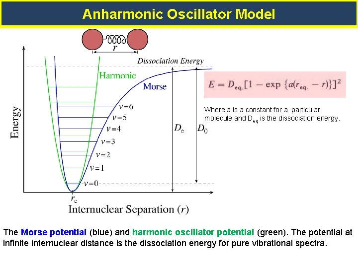 Anharmonic Oscillator Model Where a is a constant for a particular molecule and Deq
