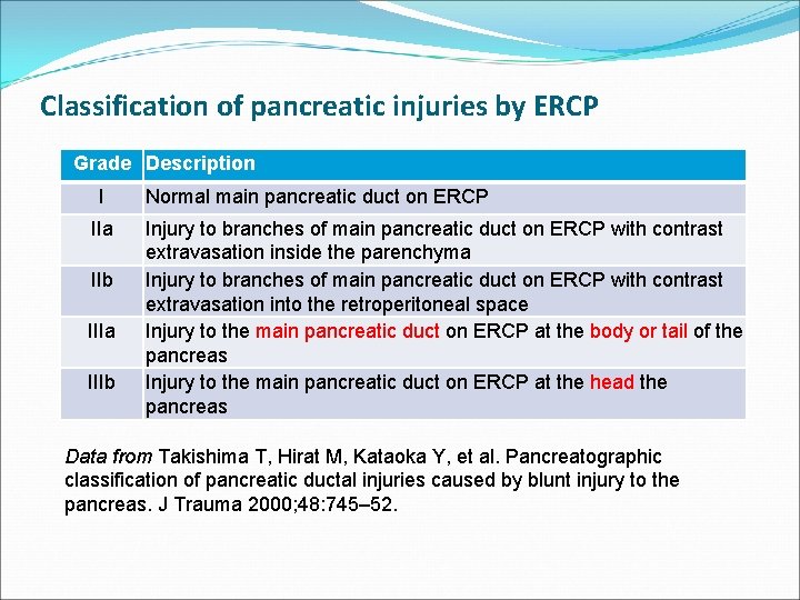 Classification of pancreatic injuries by ERCP Grade Description I IIa IIb IIIa IIIb Normal