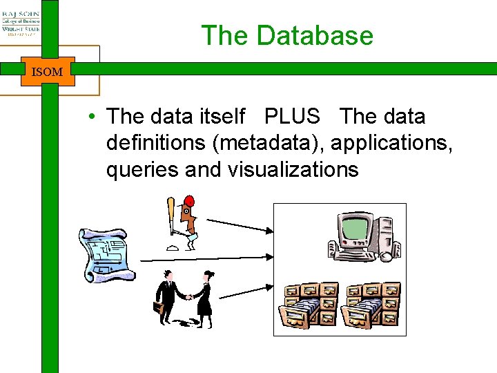 The Database ISOM • The data itself PLUS The data definitions (metadata), applications, queries