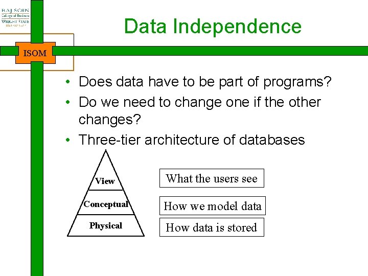 Data Independence ISOM • Does data have to be part of programs? • Do