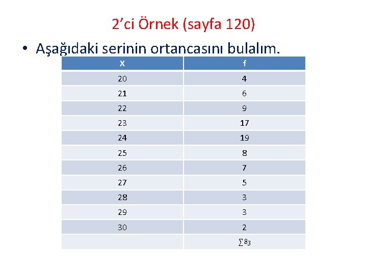 2’ci Örnek (sayfa 120) • Aşağıdaki serinin ortancasını bulalım. X f 20 4 21