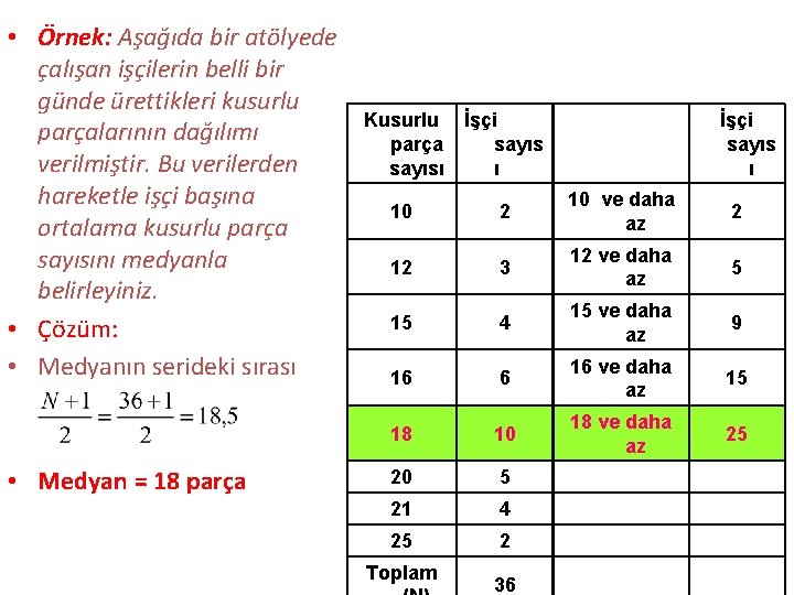  • Örnek: Aşağıda bir atölyede çalışan işçilerin belli bir günde ürettikleri kusurlu parçalarının