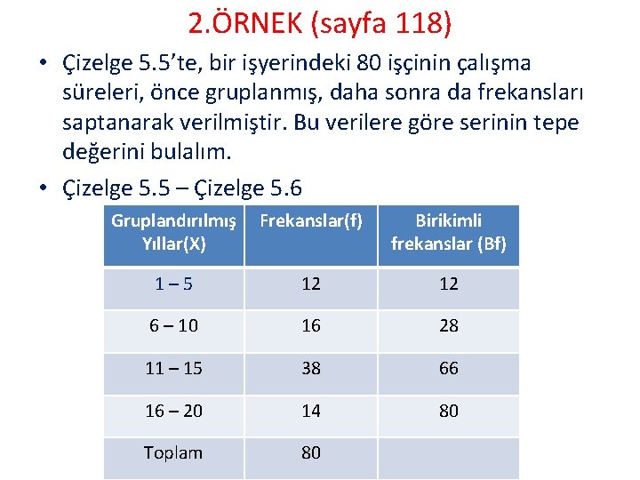 2. ÖRNEK (sayfa 118) • Çizelge 5. 5’te, bir işyerindeki 80 işçinin çalışma süreleri,