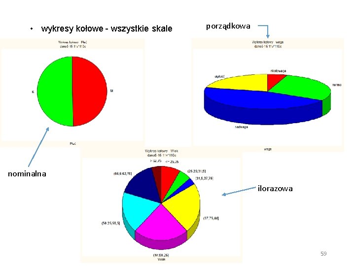  • wykresy kołowe - wszystkie skale porządkowa nominalna ilorazowa 59 