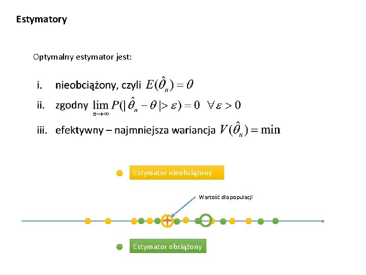 Estymatory Optymalny estymator jest: Estymator nieobciążony Wartość dla populacji Estymator obciążony 