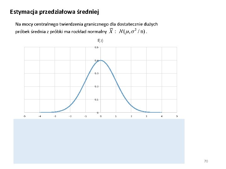 Estymacja przedziałowa średniej f(z) 0. 5 0. 4 0. 3 0. 2 0. 1