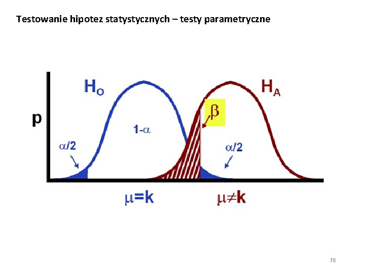 Testowanie hipotez statystycznych – testy parametryczne 78 
