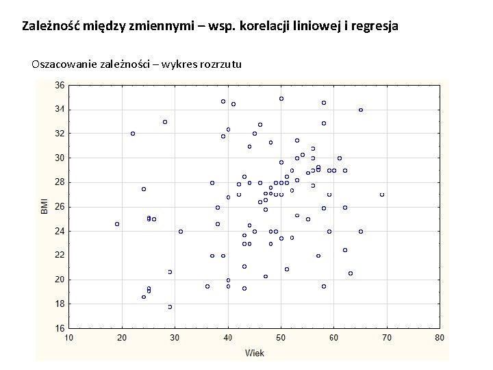 Zależność między zmiennymi – wsp. korelacji liniowej i regresja Oszacowanie zależności – wykres rozrzutu