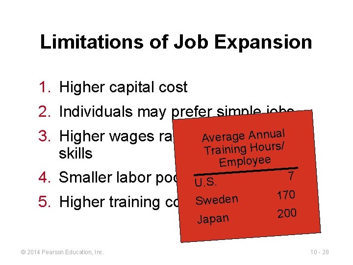 Limitations of Job Expansion 1. Higher capital cost 2. Individuals may prefer simple jobs