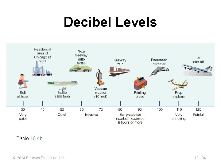 Decibel Levels Table 10. 4 b © 2014 Pearson Education, Inc. 10 - 34