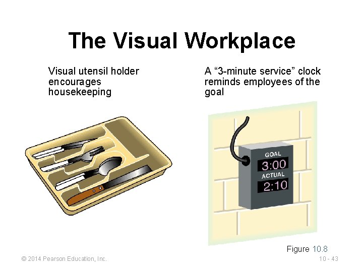 The Visual Workplace Visual utensil holder encourages housekeeping A “ 3 -minute service” clock